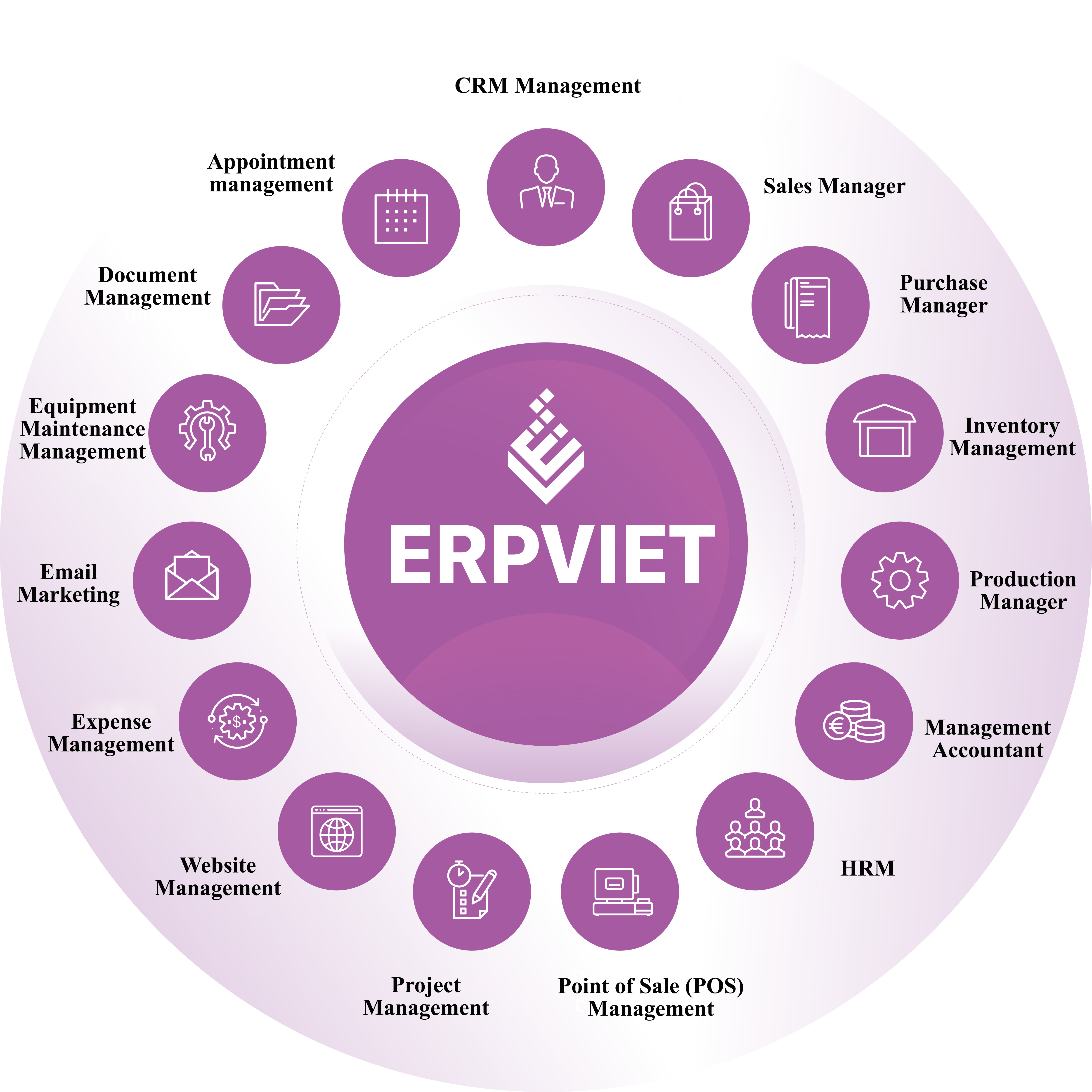 What is ERP?